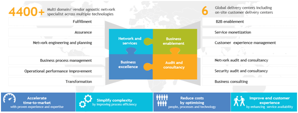 business model canvas