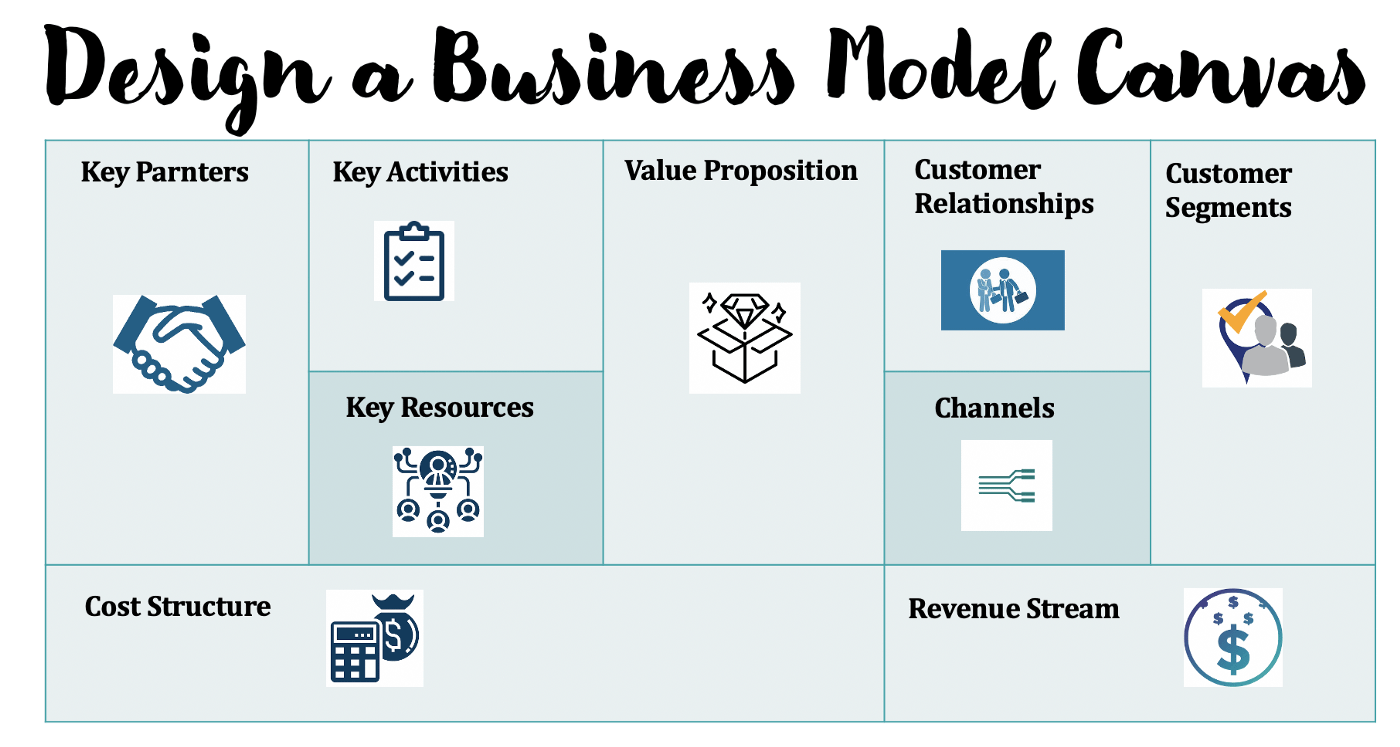 Business Model Canvas Extended Major 5 Ways 